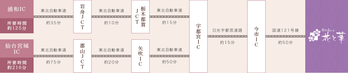 お車でお越しの方 By Car