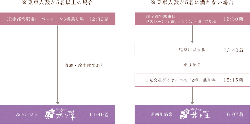 JR宇都宮駅~湯西川温泉行き運行スケジュール