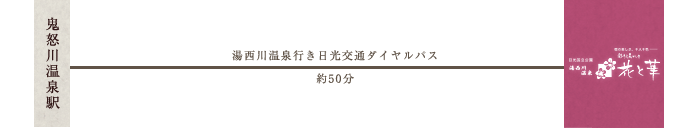 路線バスでの案内図