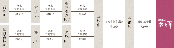 お車での案内図