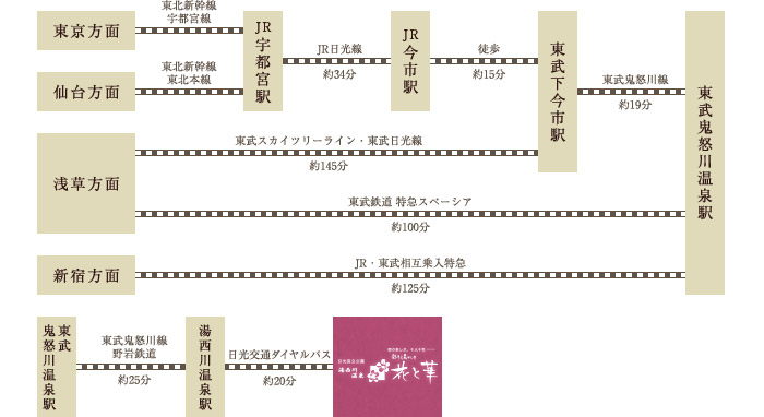 お車での案内図